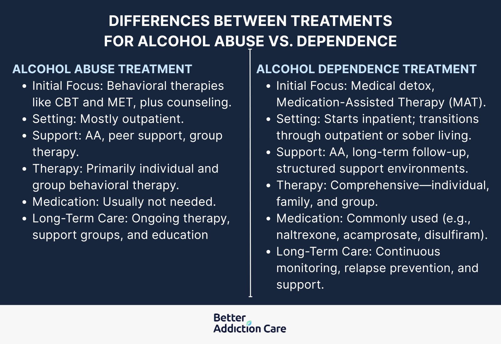 Differences Between Treatments for Alcohol Abuse vs. Dependence