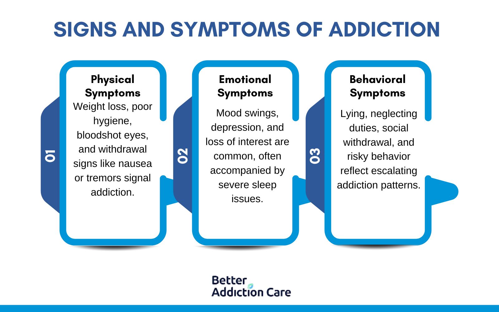 Signs and Symptoms of Addiction