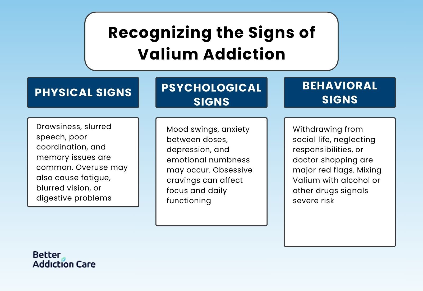 Valium Addiction: Signs, Withdrawal, and Treatment