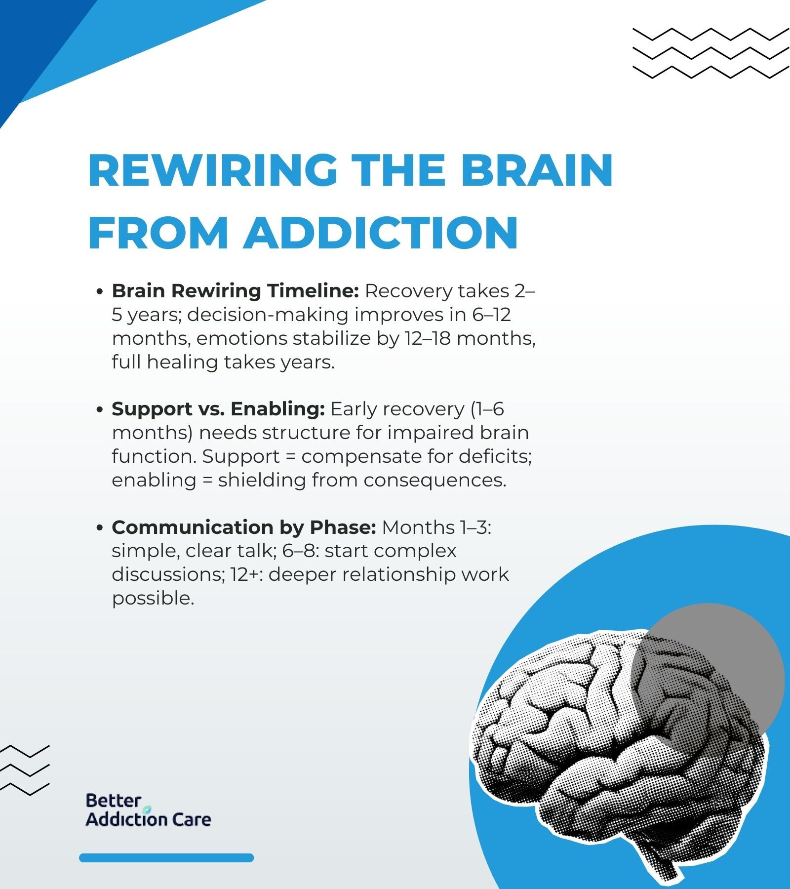 rewiring the brain from addiction timeline