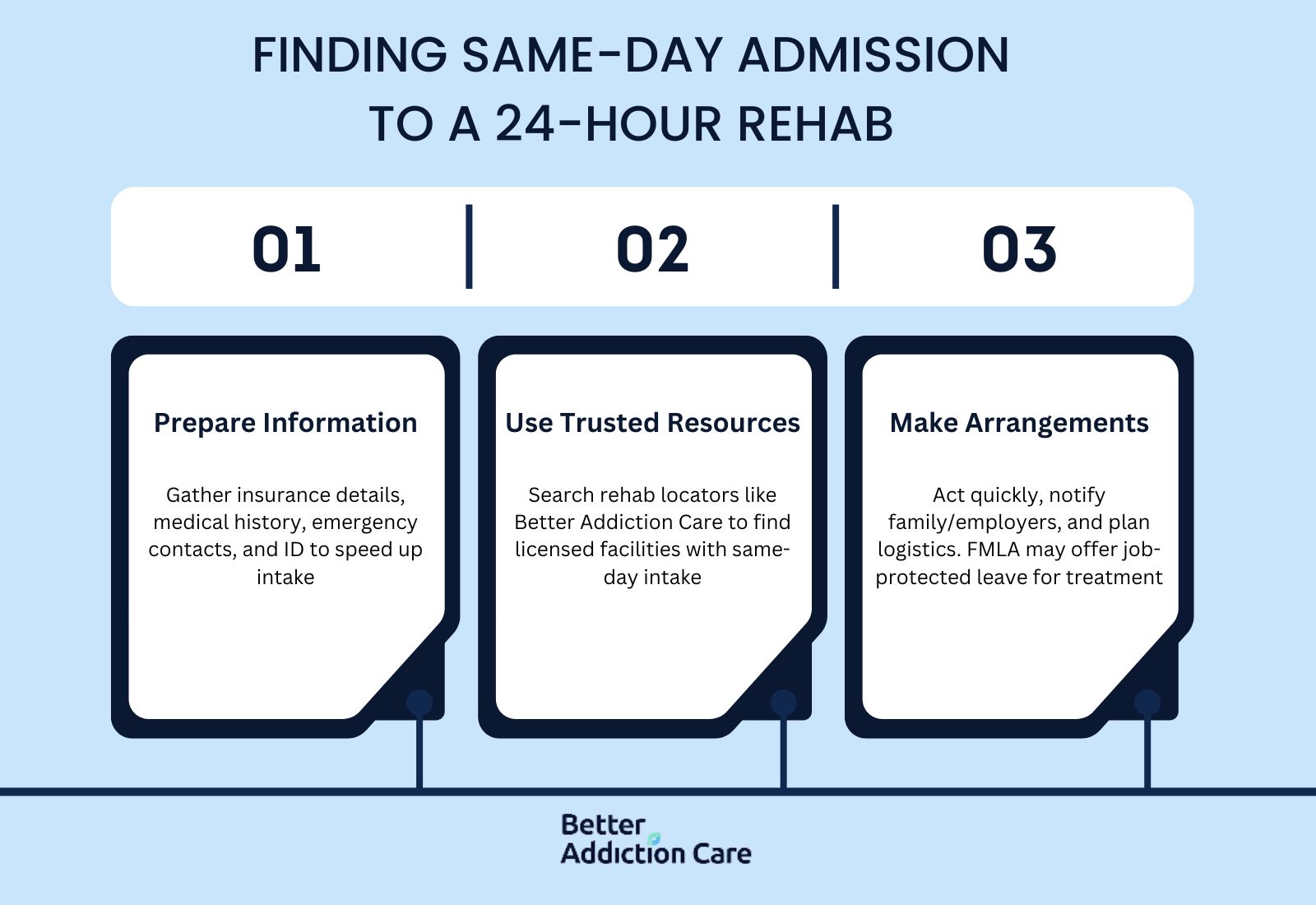 Finding Same-Day Admission to a 24-Hour Rehab