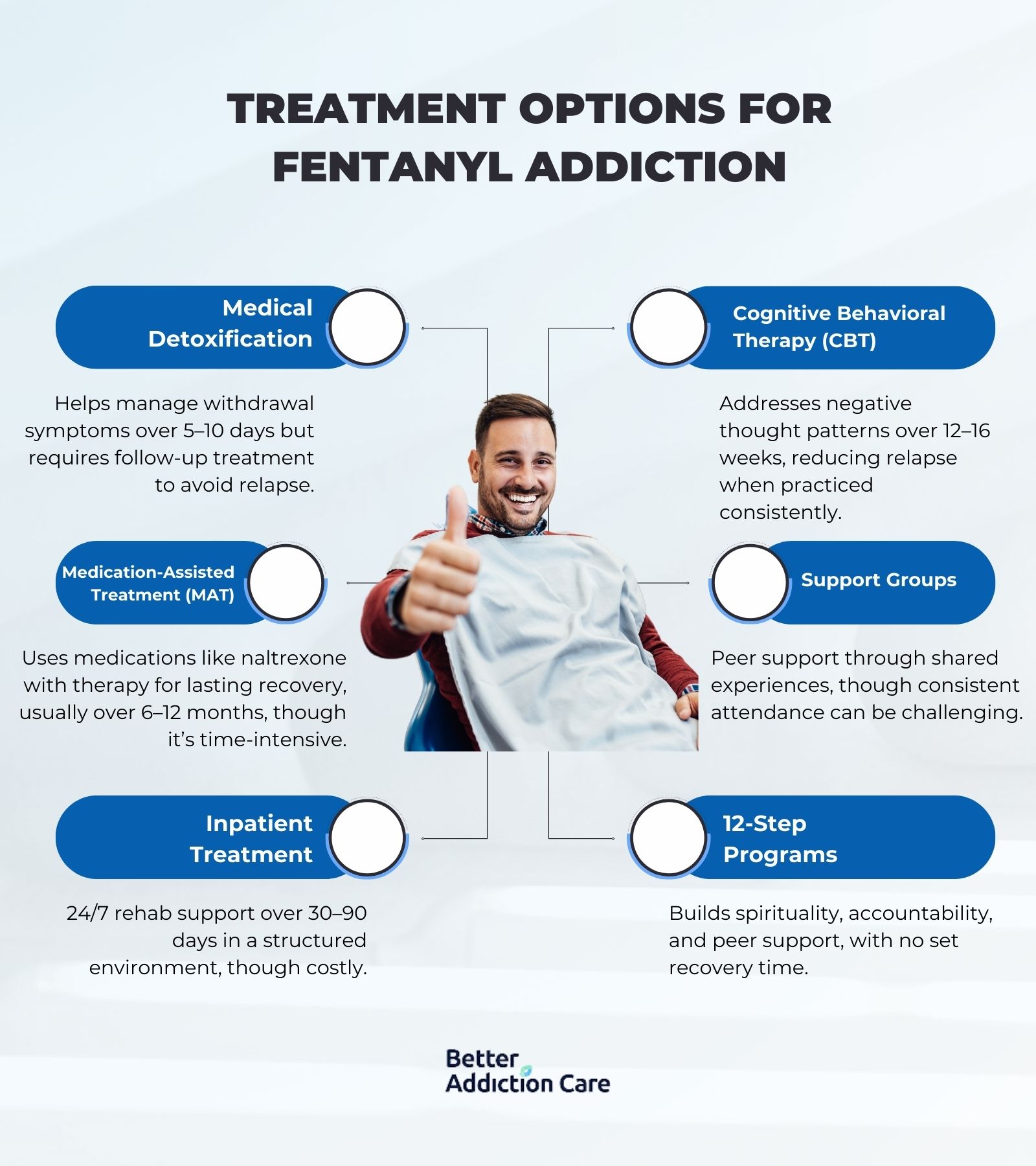 treatment-options-for-Fentanyl-Addiction