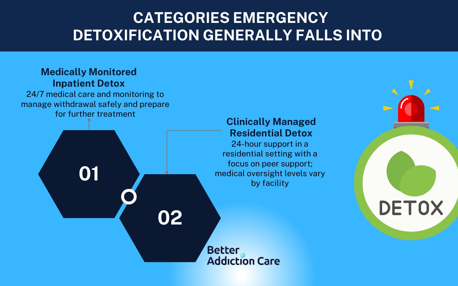 Categories Emergency detoxification generally falls into 