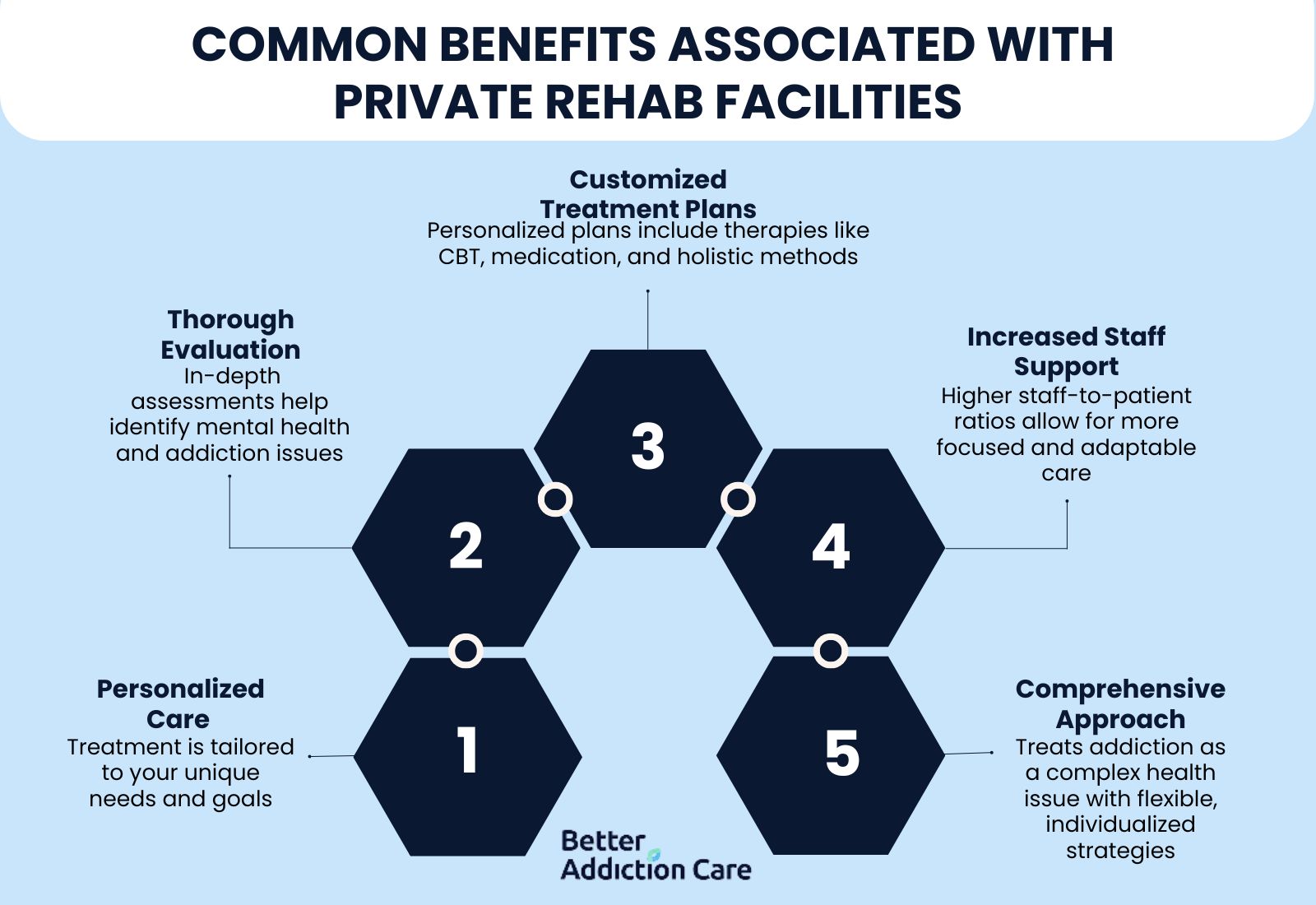 Common Benefits Associated With Private Rehab Facilities