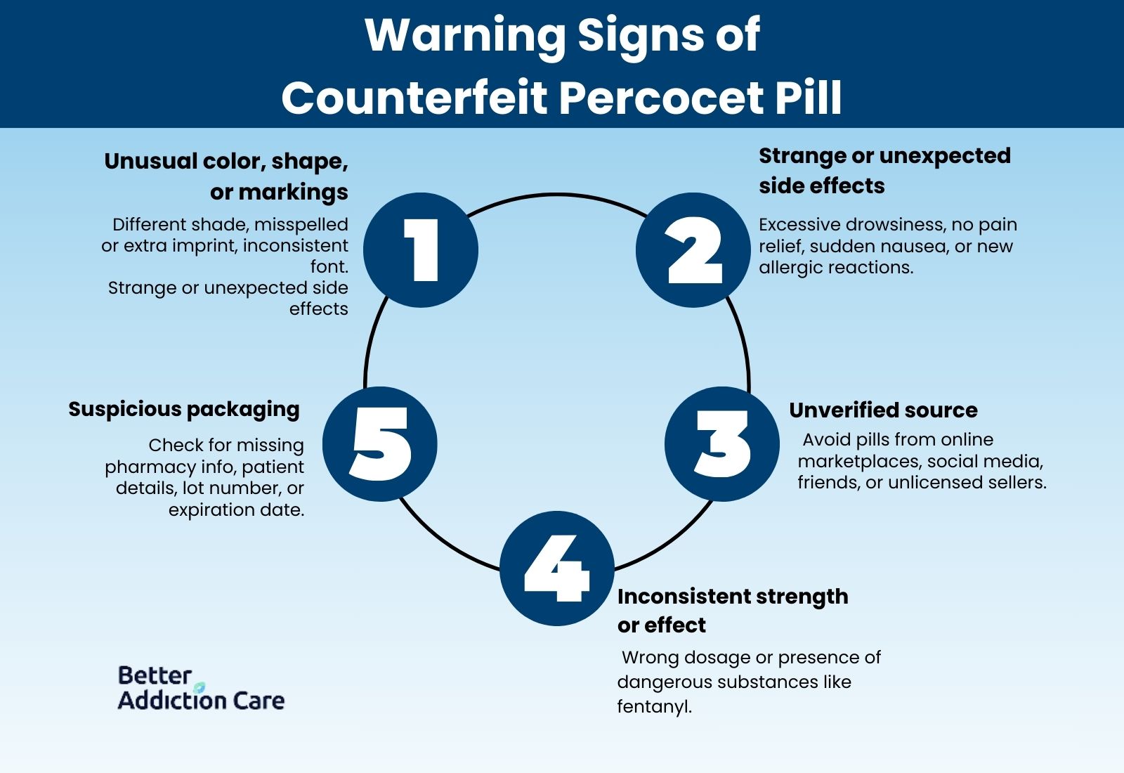 warning signs of counterfeit percocet
