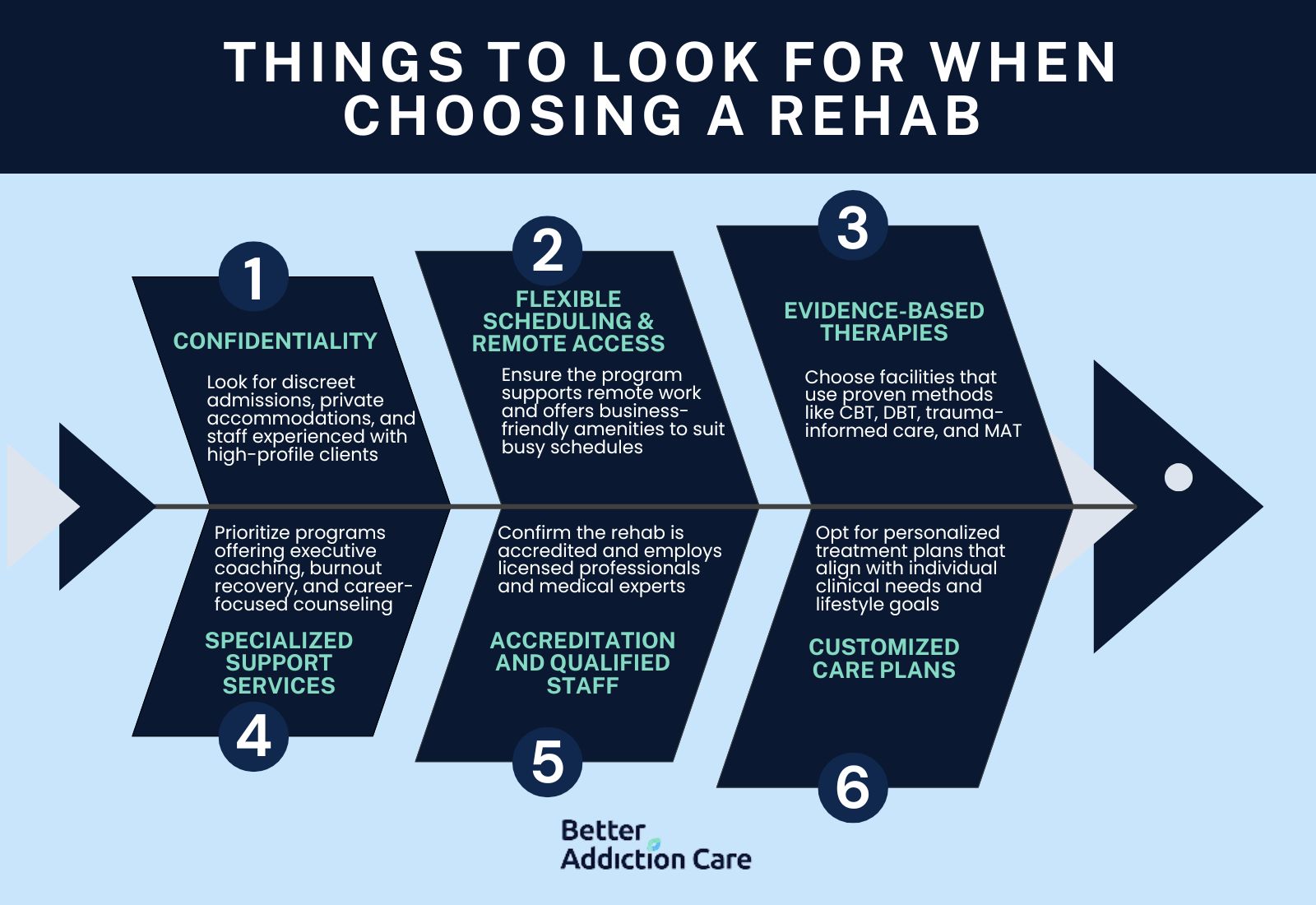 Things to look for when choosing a rehab