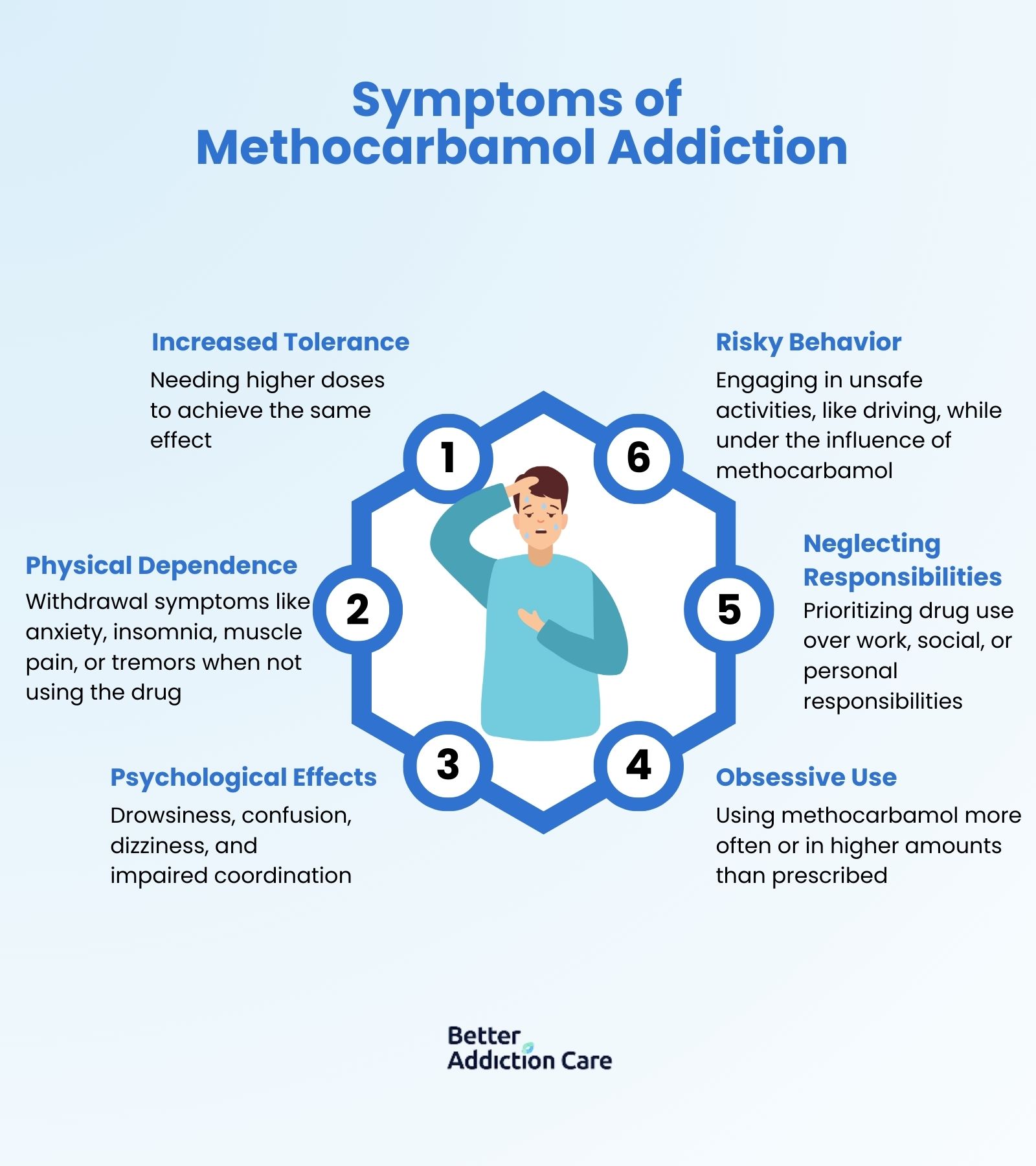 signs-symptoms-and-side-effects-of-methocarbamol-1715