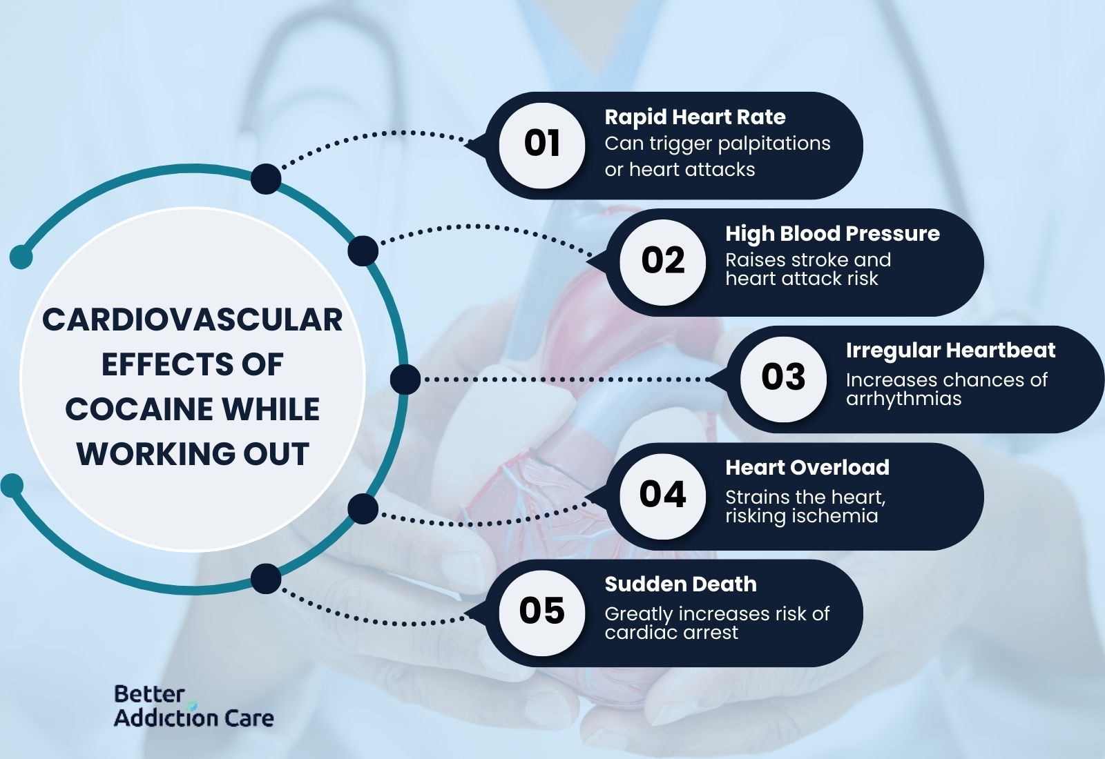 Cardiovascular effects of cocaine while working out