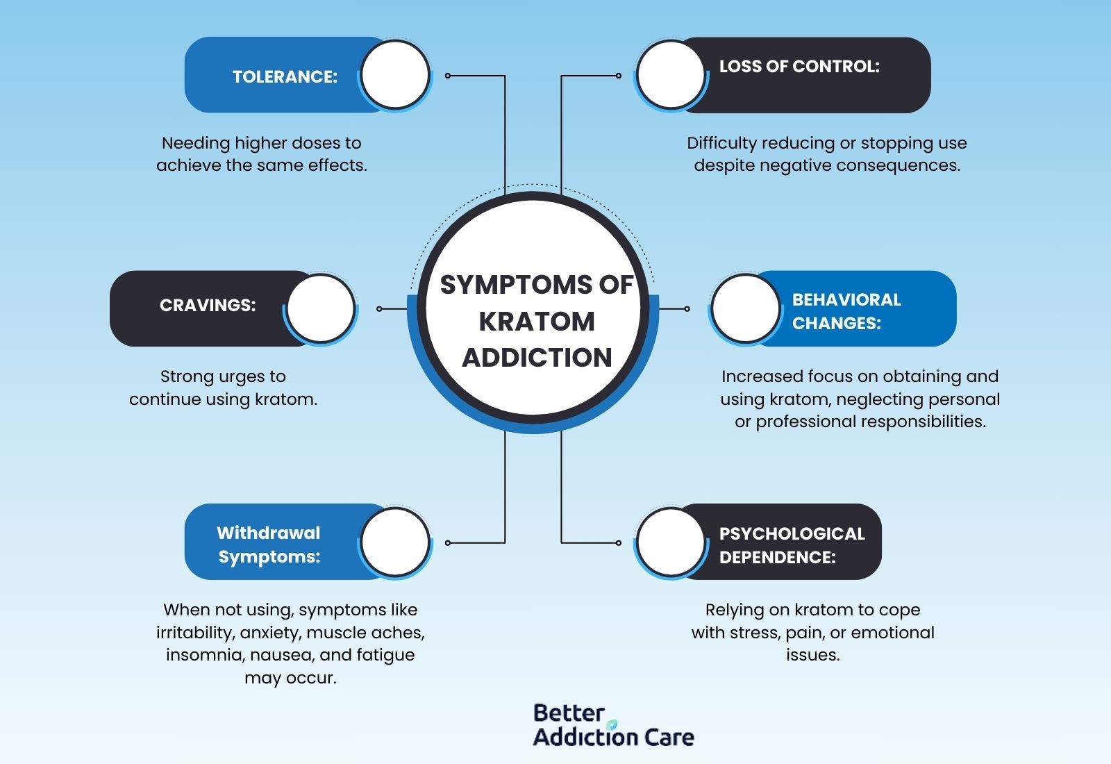 signs-symptoms-and-side-effects-of-kratom-1714
