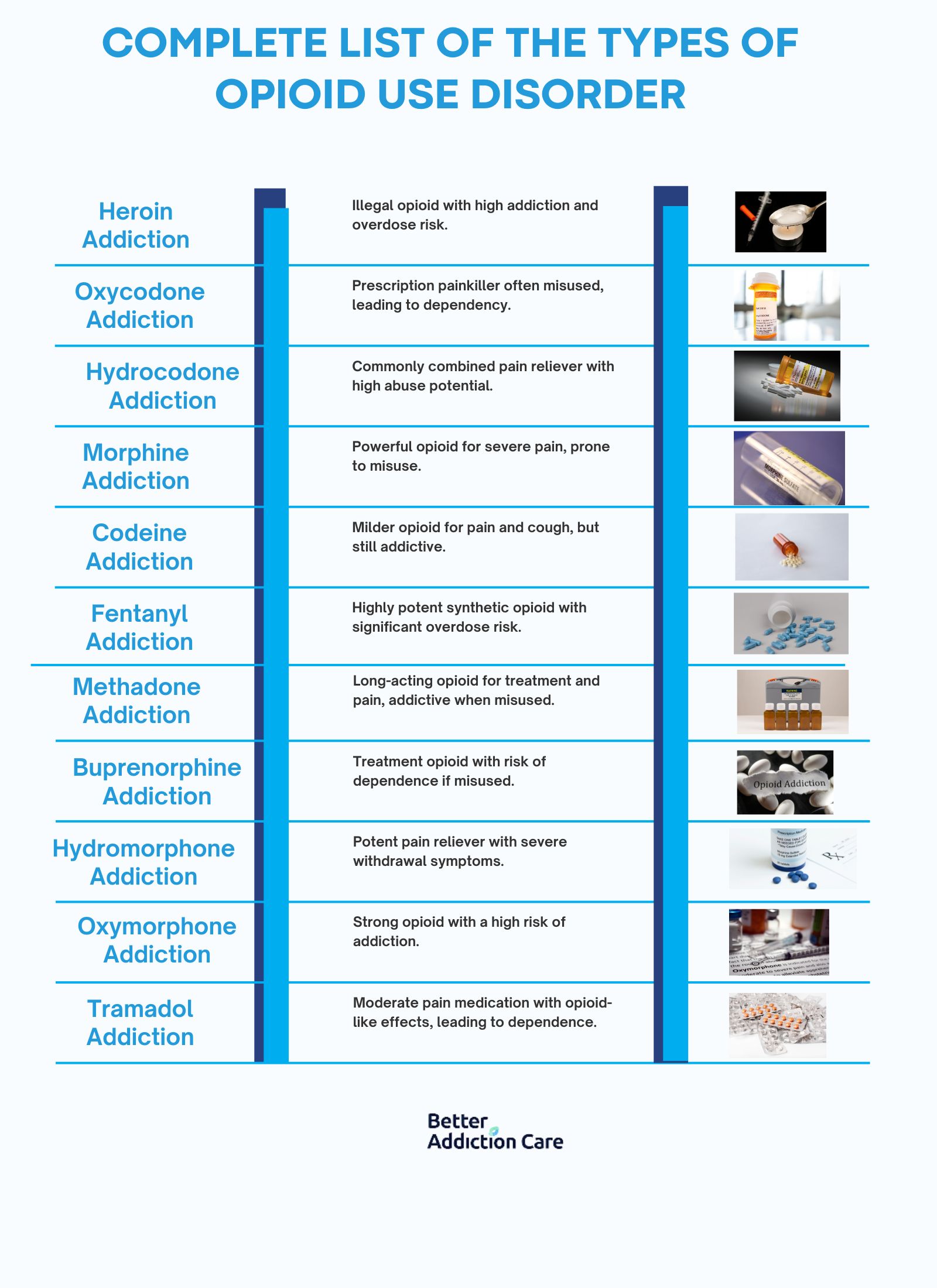 complete-list-of-the-types-of-opioid-use-disorder