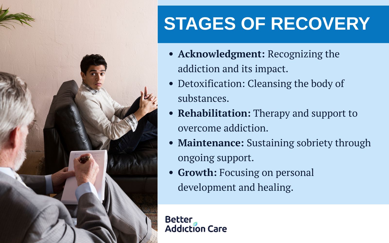 Stages of Recovery