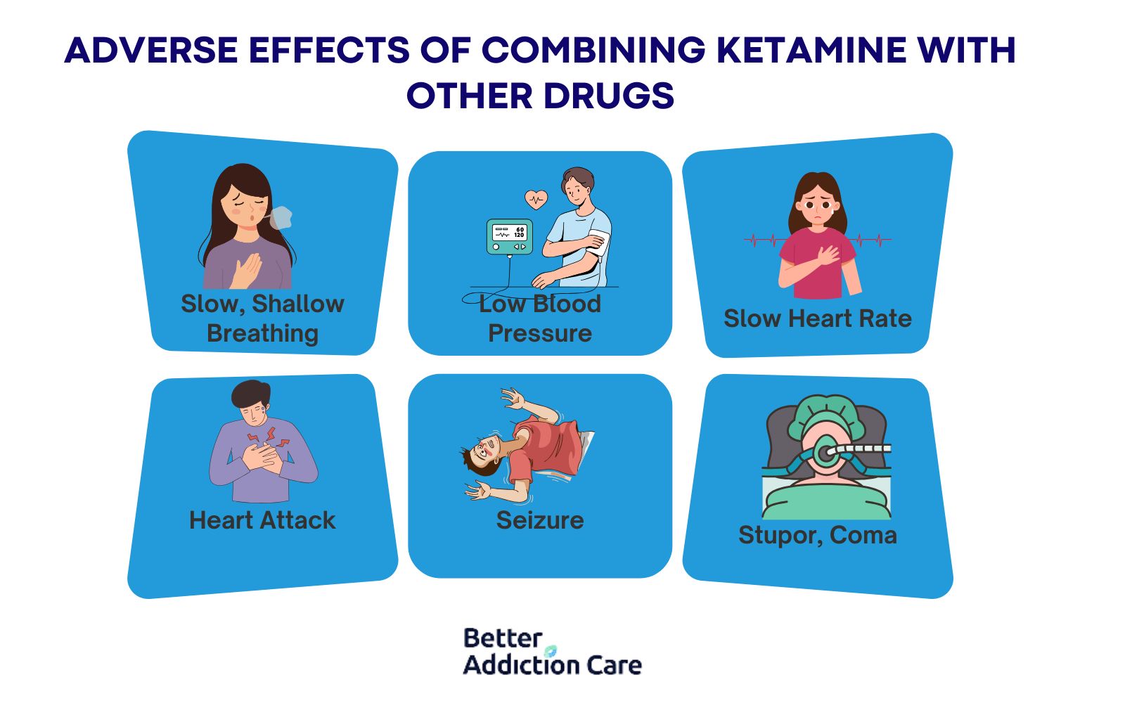 Adverse Effects of Combining Ketamine with other Drugs