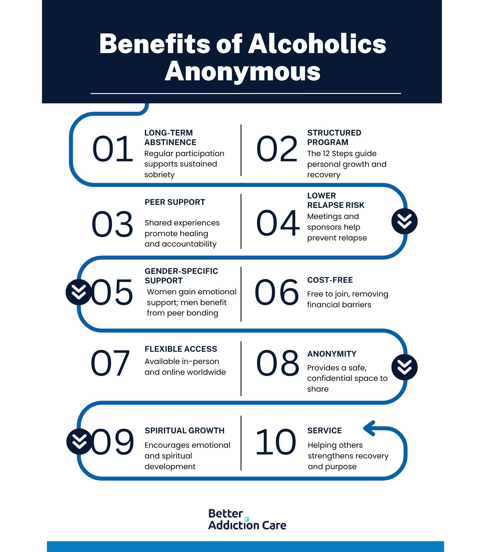 Benefits of Alcoholics Anonymous (AA)