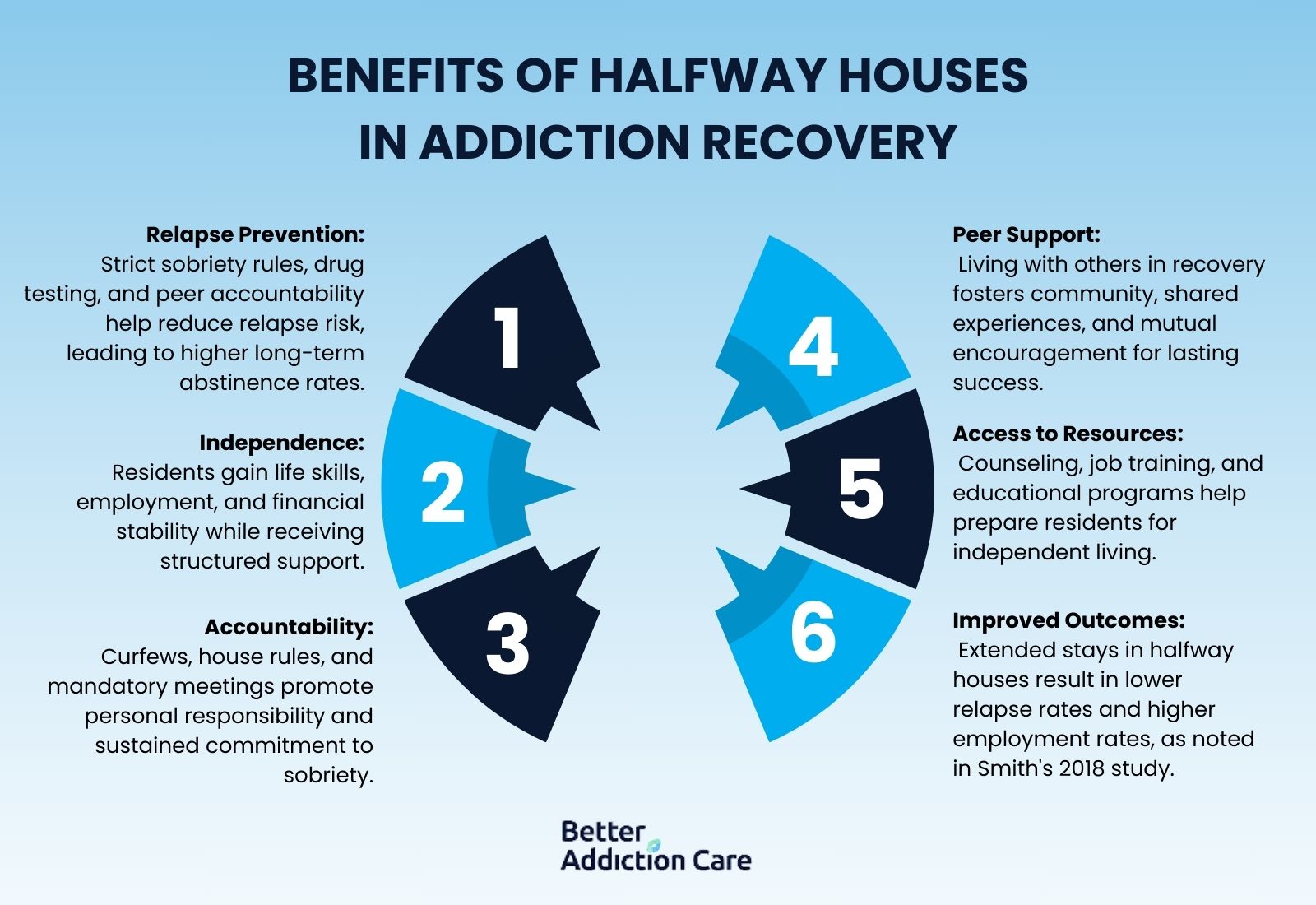 Benefits of Halfway Houses in Addiction Recovery
