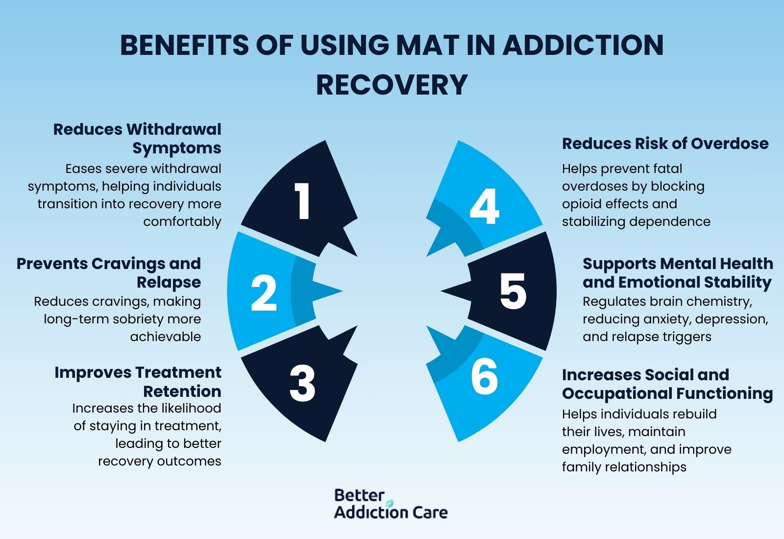 benefits-of-using-mat-in-addiction-recovery-1726