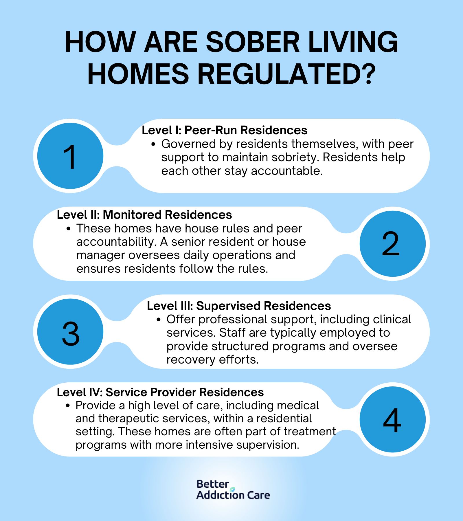 how-are-sober-living-homes-regulated-1731