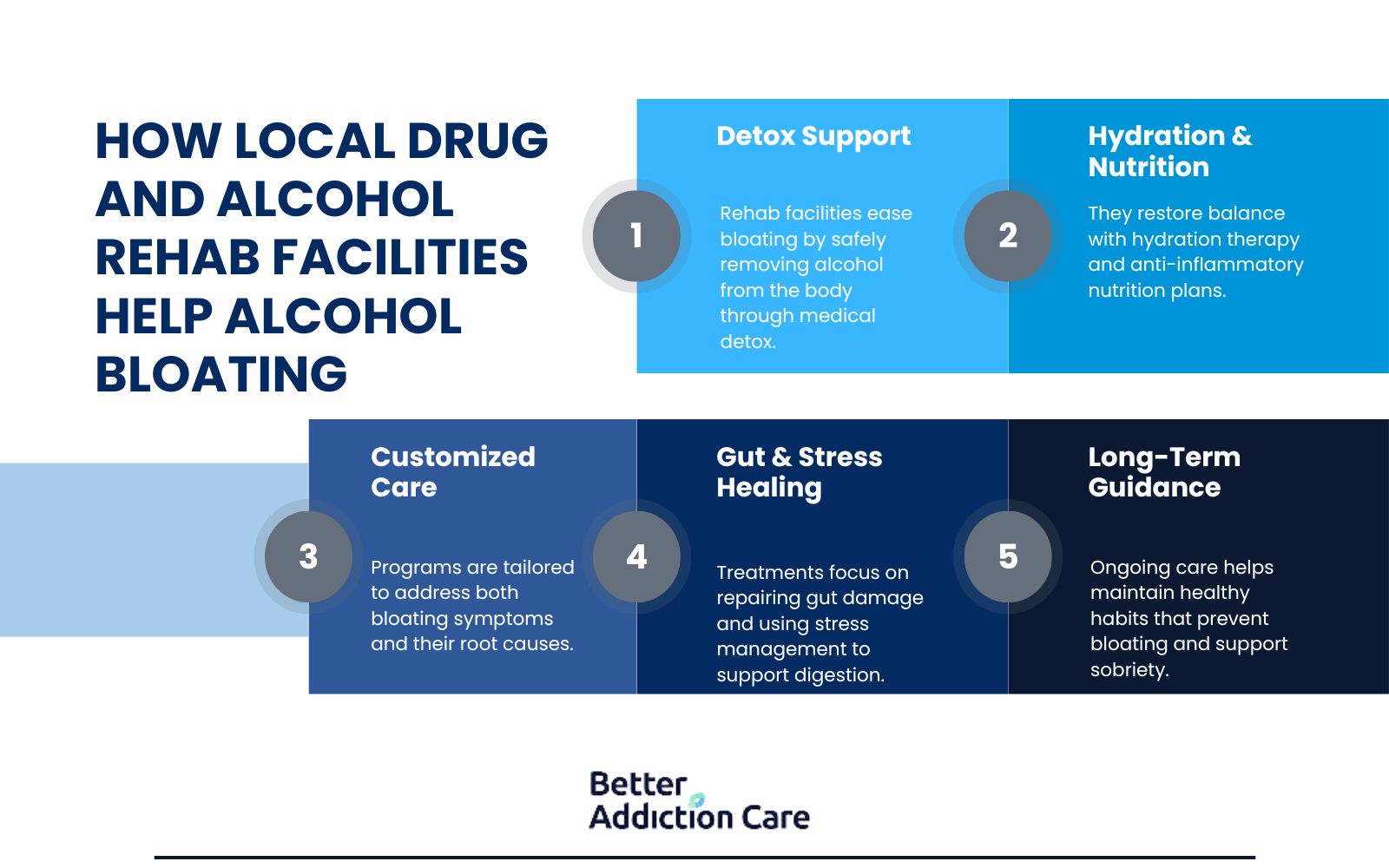 How Local Drug and Alcohol Rehab Facilities Help Alcohol Bloating