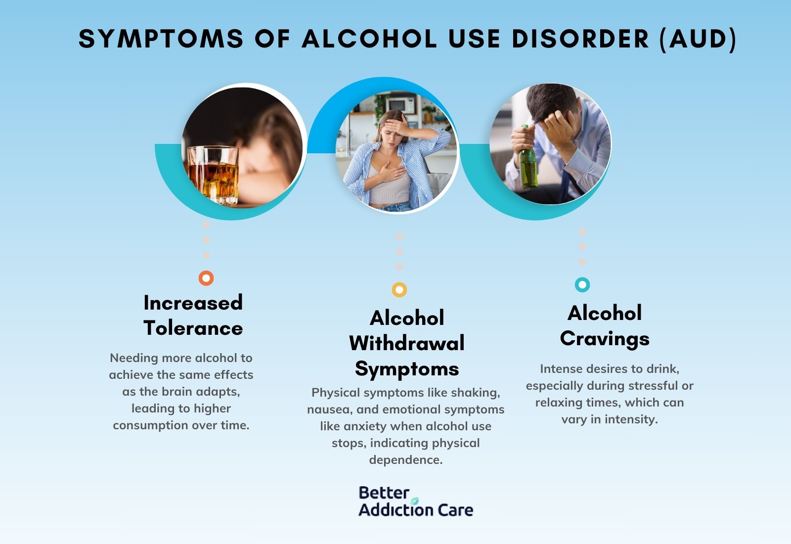 symptoms-of-Alcohol-Use-Disorder