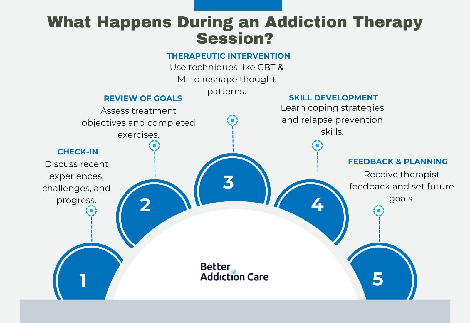 what-happens-during-an-addiction-therapy-session-1744