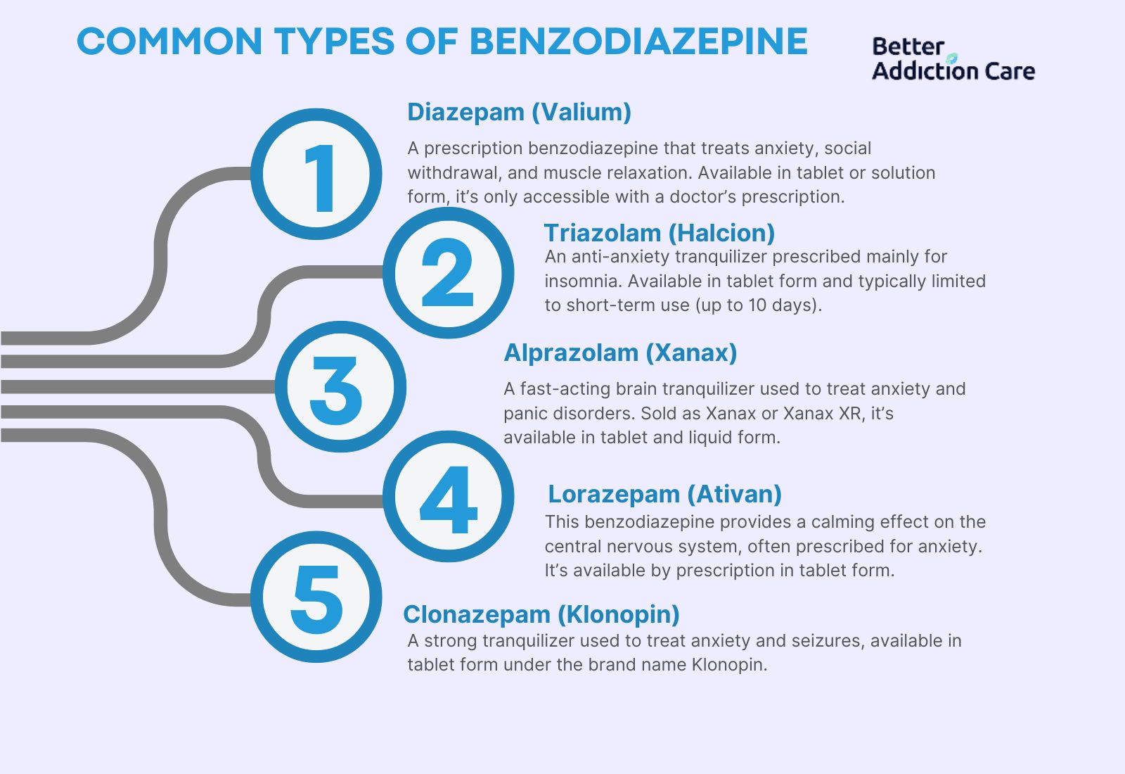 Common-Types-of-Benzodiazepine 