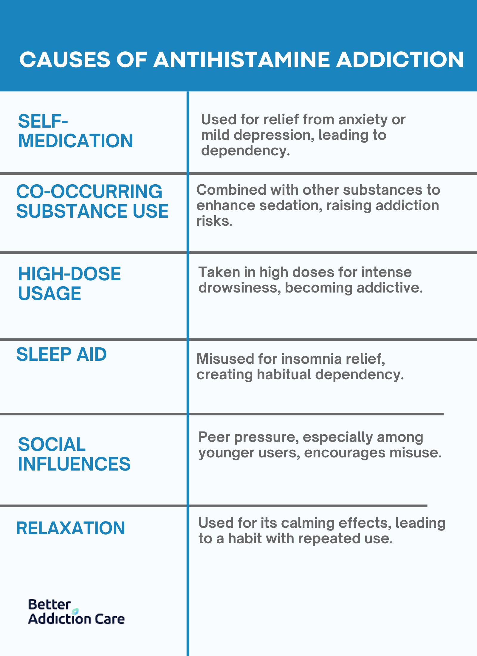 Causes of Antihistamine Addiction