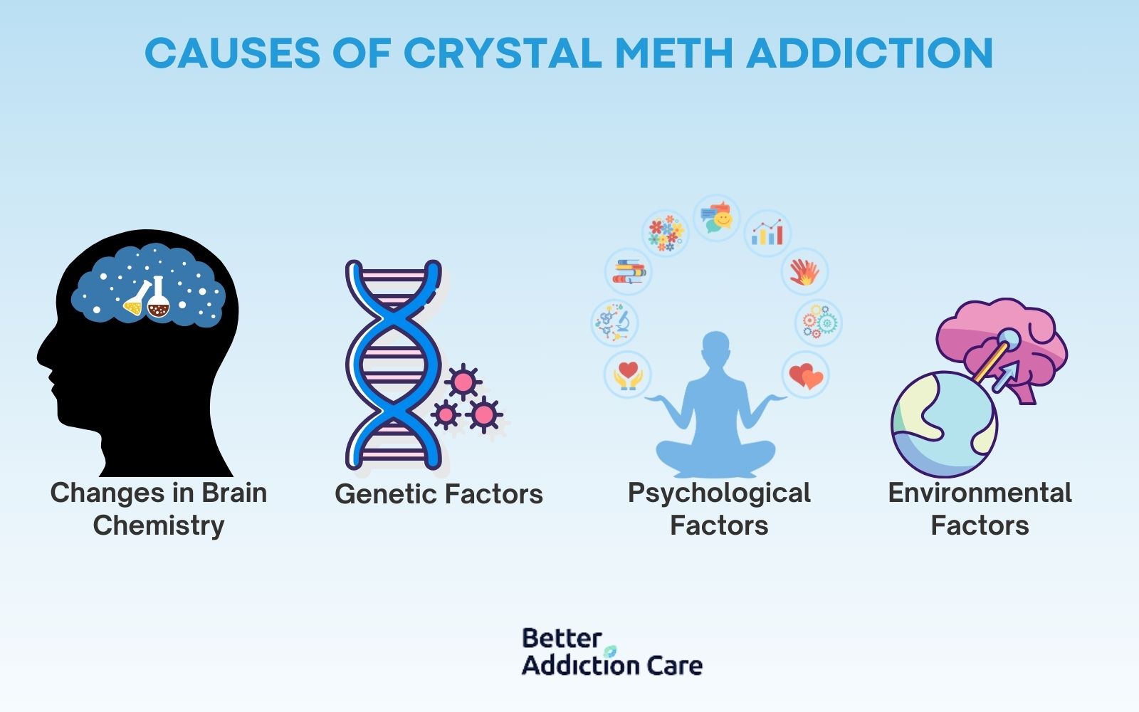 Causes of Crystal Meth Addiction