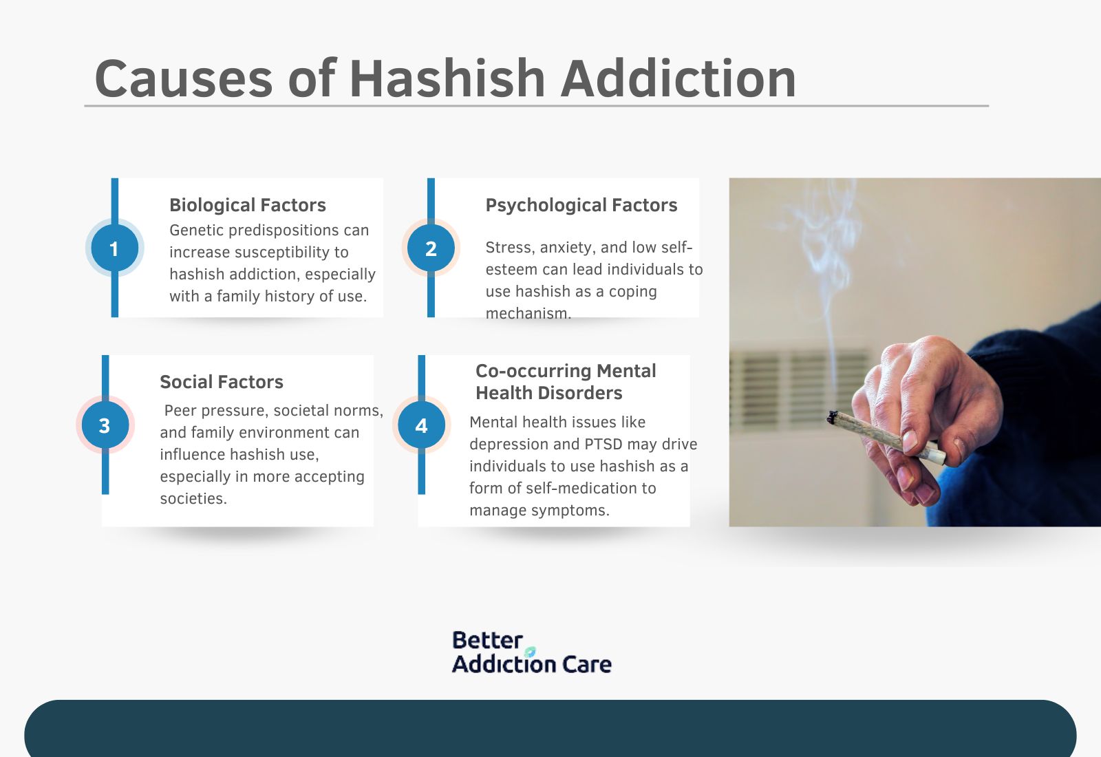Causes of Hashish Addiction