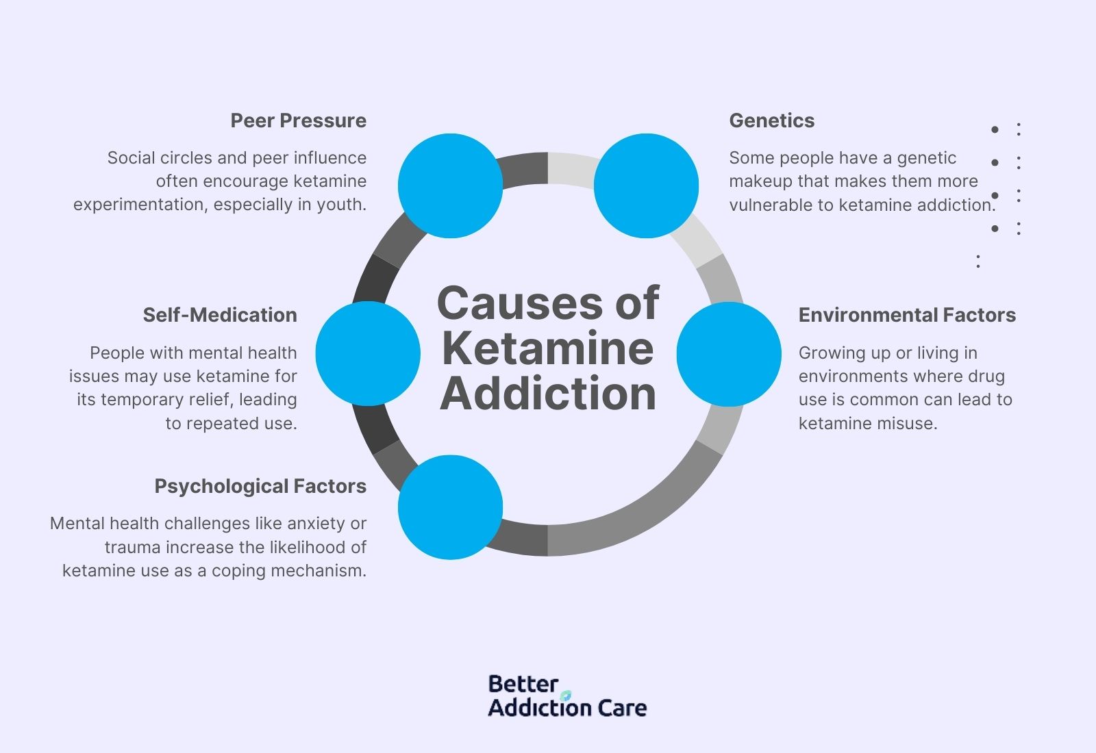 Ketamine Addiction: Definition, Causes, Signs, Effects, and Treatment Methods Ketamine Addiction: Definition, Causes, Signs, Effects, and Treatment Methods