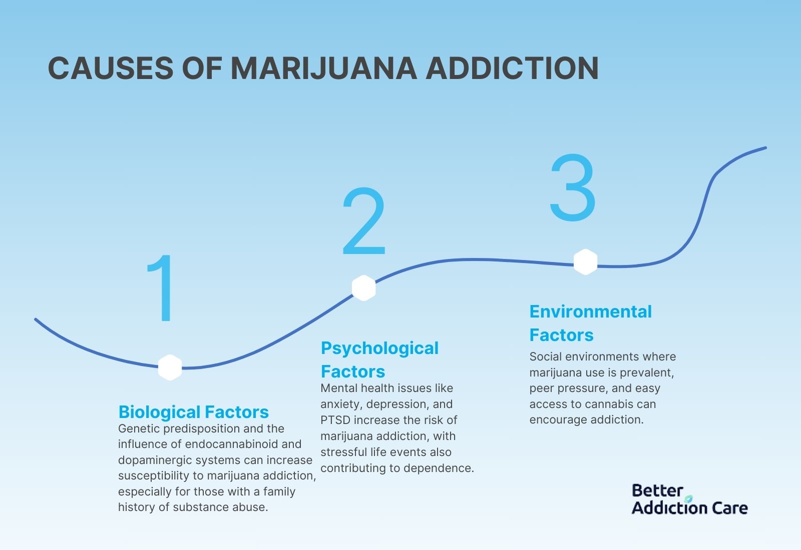 Causes of Marijuana Addiction