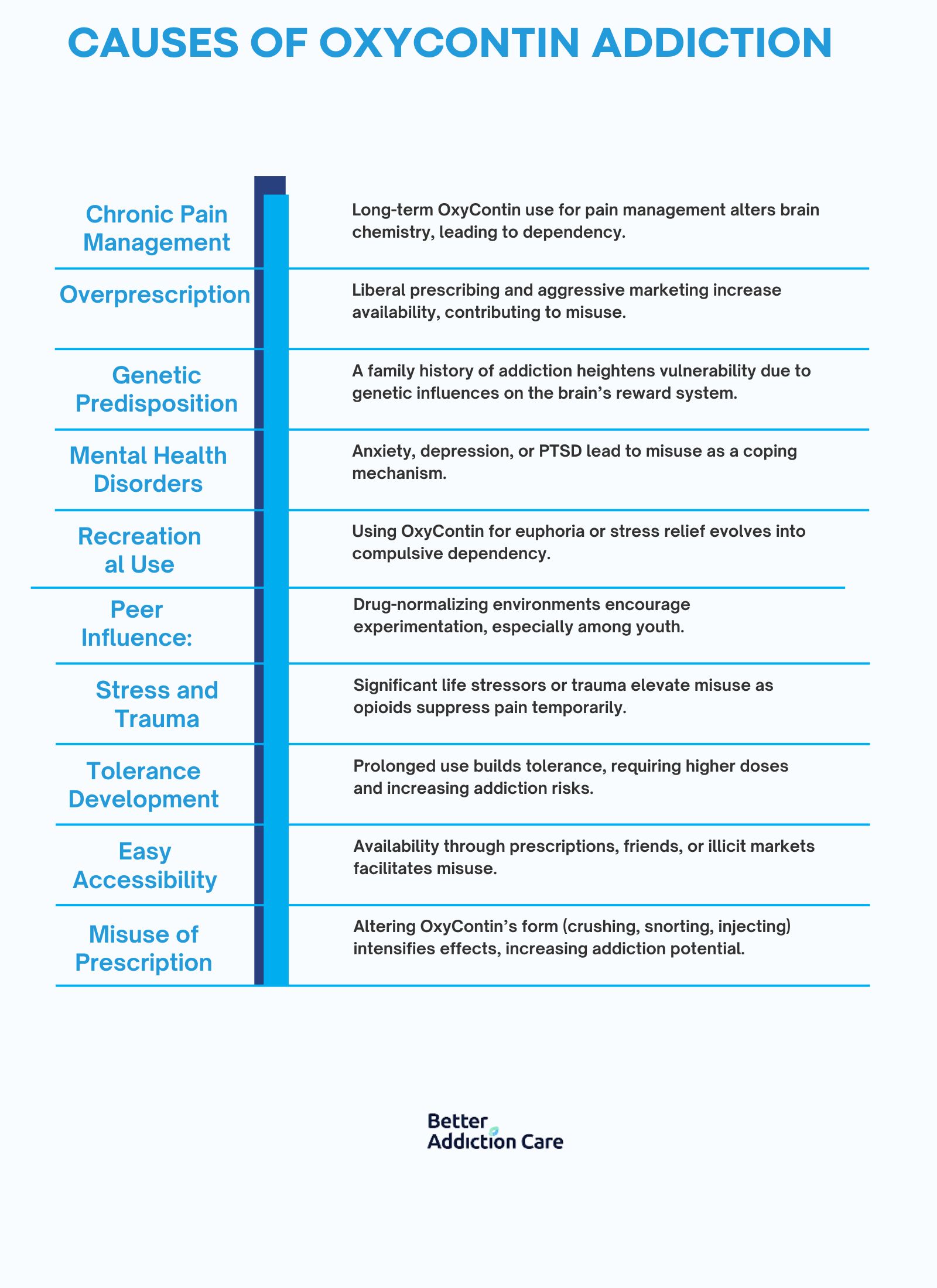 Causes of Oxycontin Addiction
