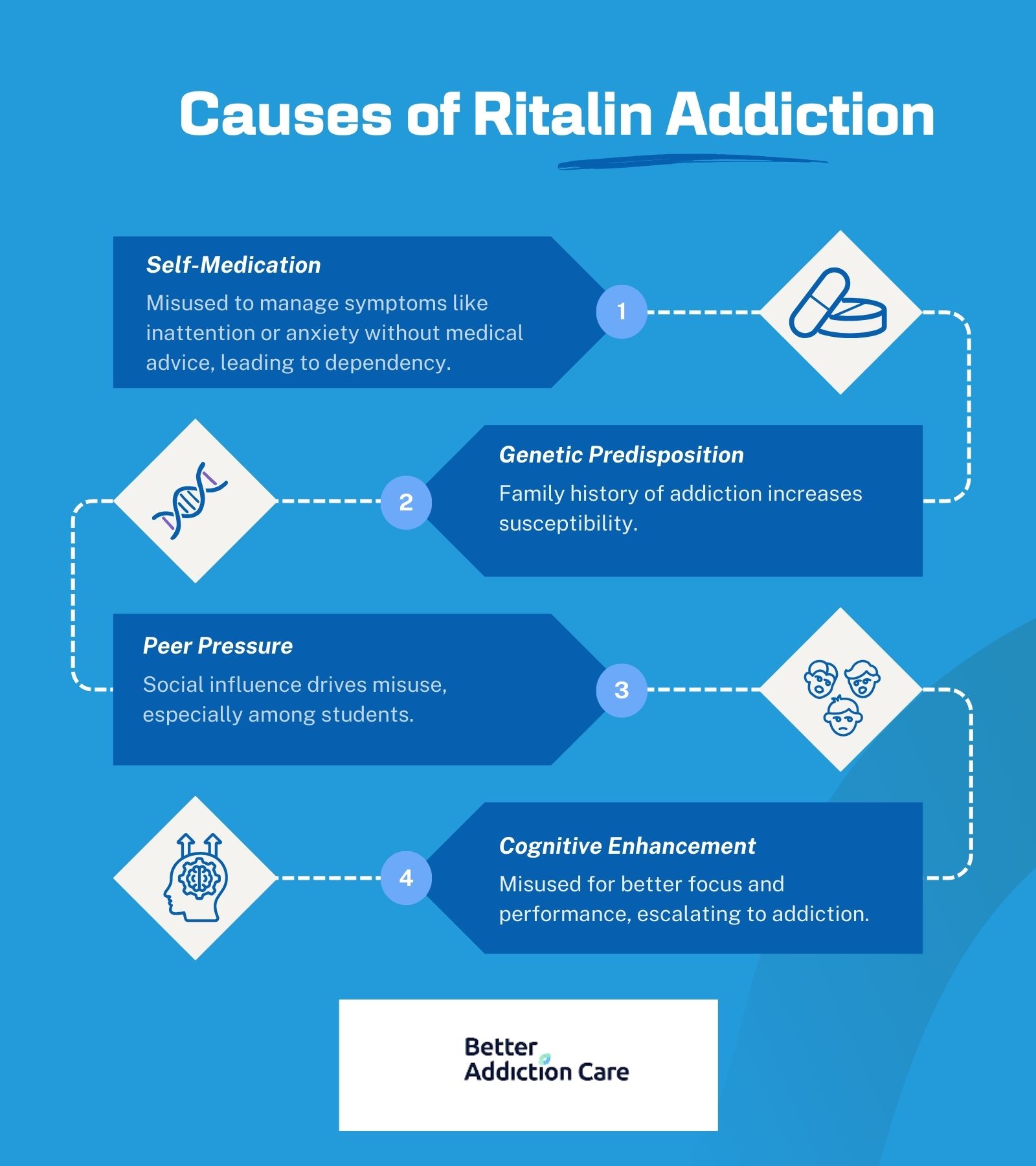 Causes of Ritalin Addiction