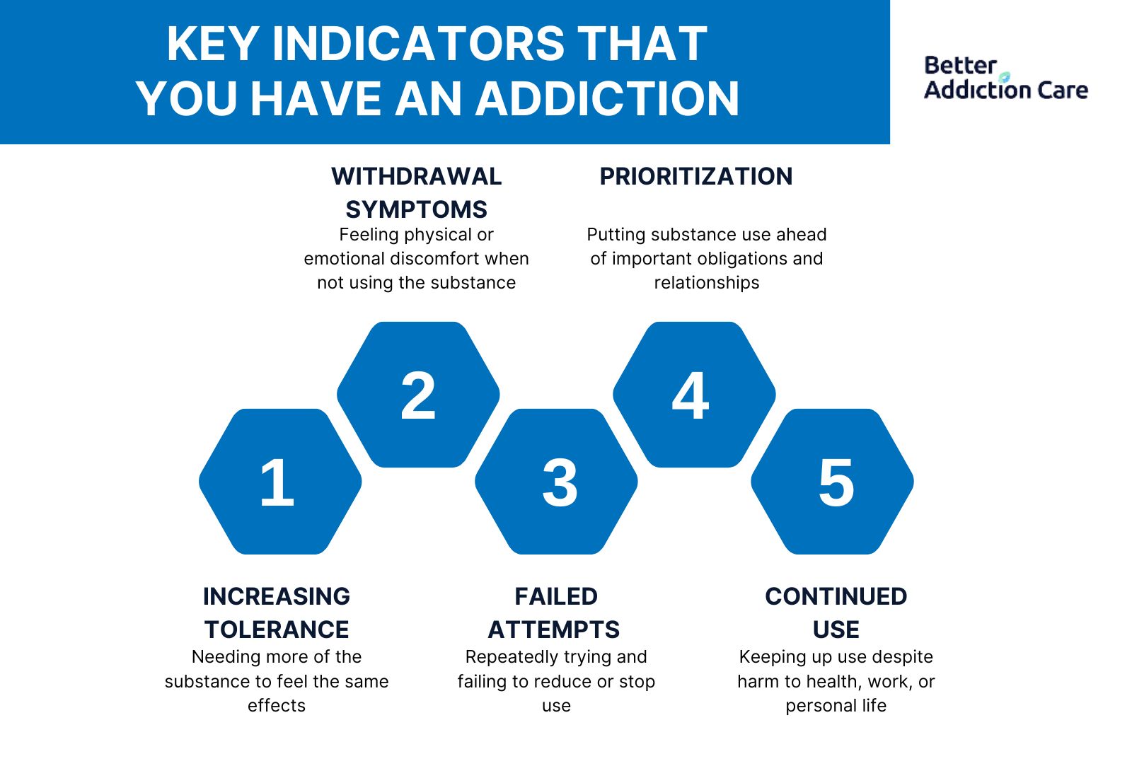 Making Sense of Addiction Recovery: The Most Common Questions and Their Answers Making Sense of Addiction Recovery: The Most Common Questions and Their Answers