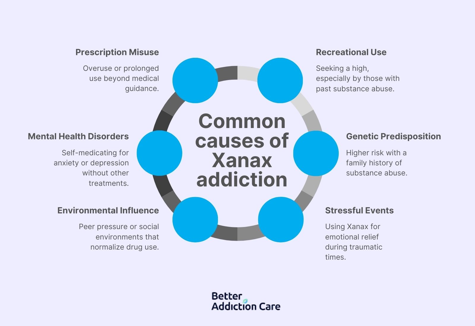 Common Causes of Xanax Addiction