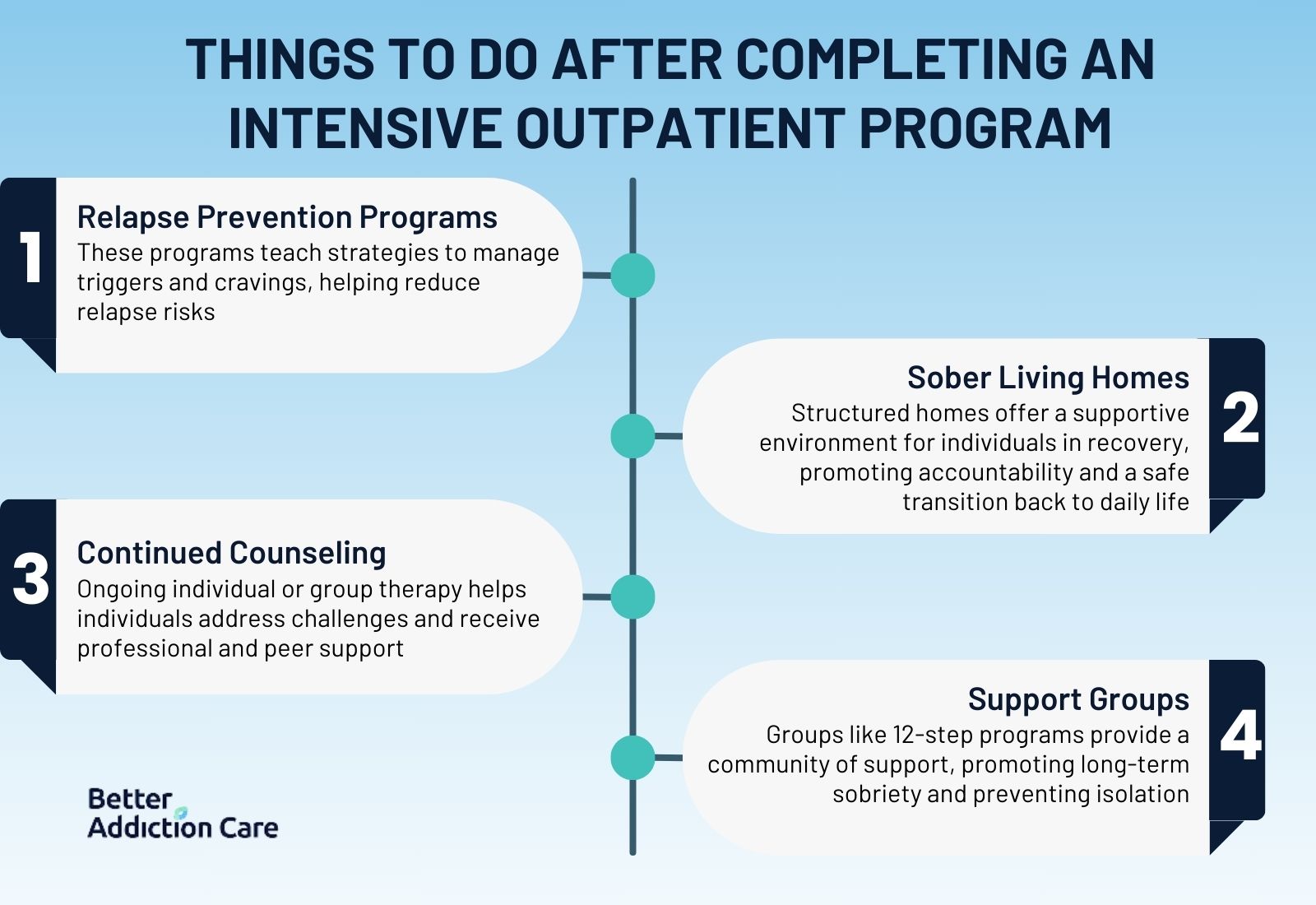 Completing an Intensive Outpatient Program