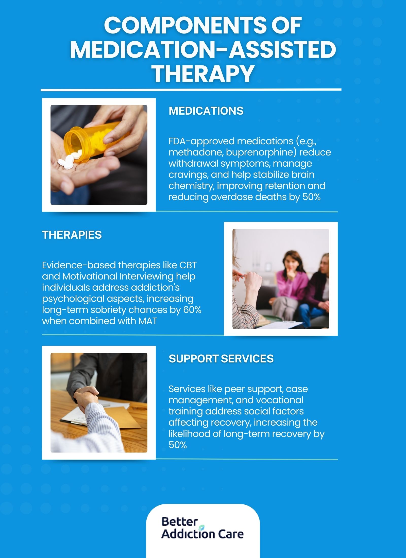 components-of-medication-assisted-therapy-1726