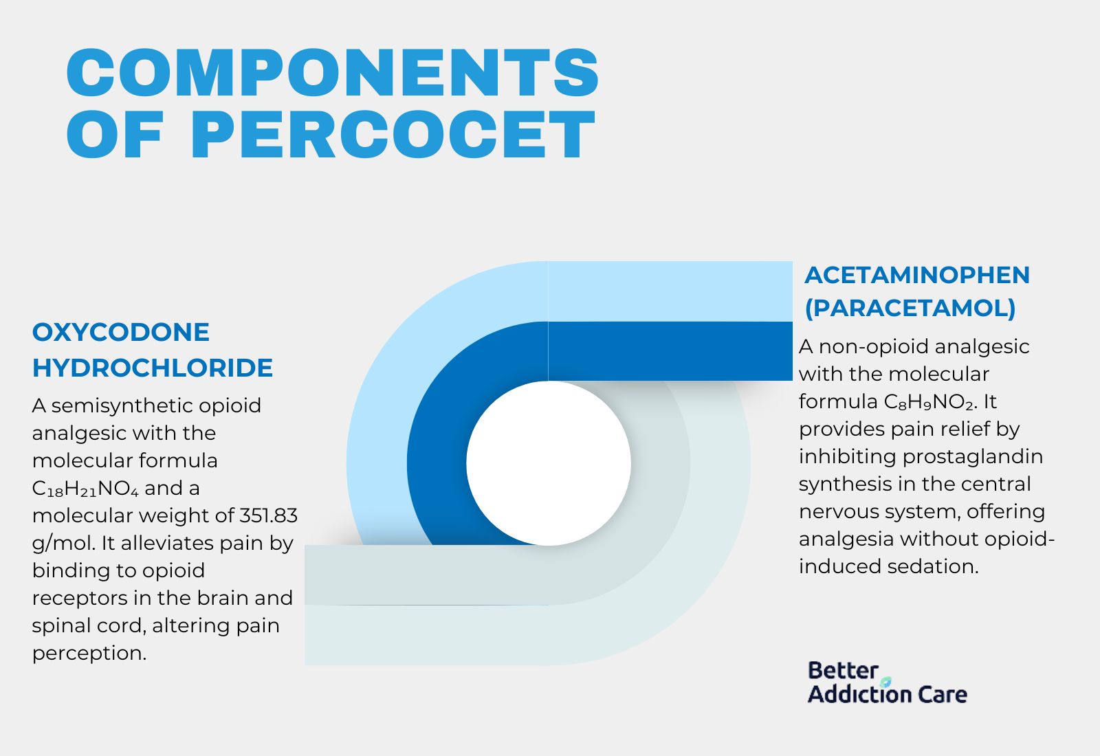 Components of Percocet