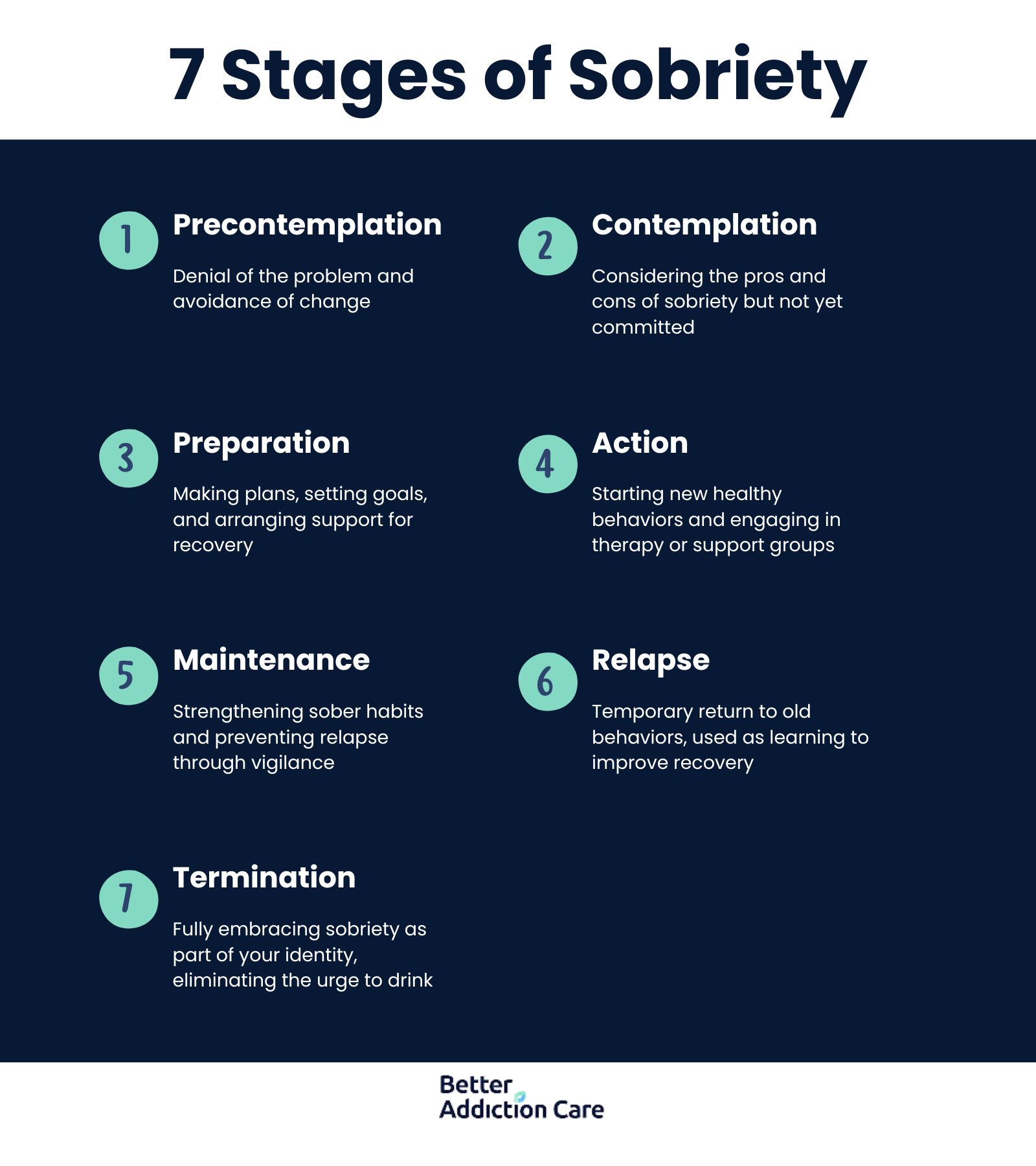 7 Stages of Sobriety