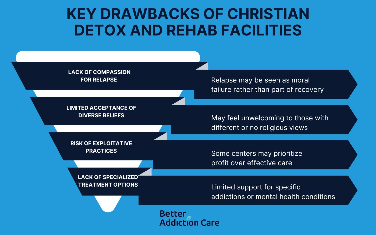 Key Drawbacks of Christian Detox and Rehab Facilities
