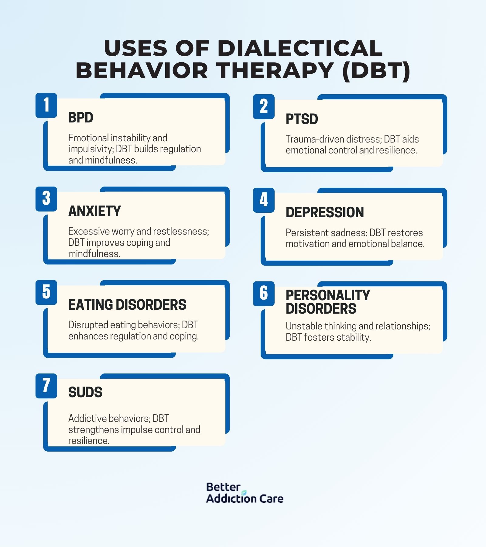 Dialectical Behavior Therapy (DBT) Used For