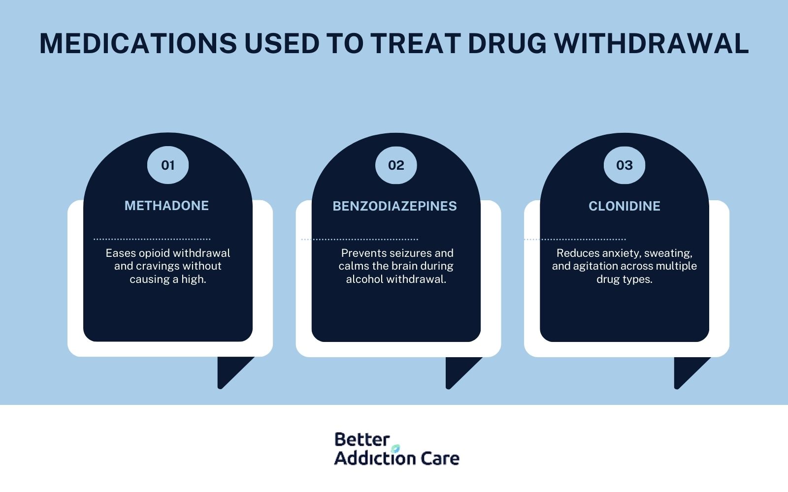 Medications Used to Treat Drug Withdrawal