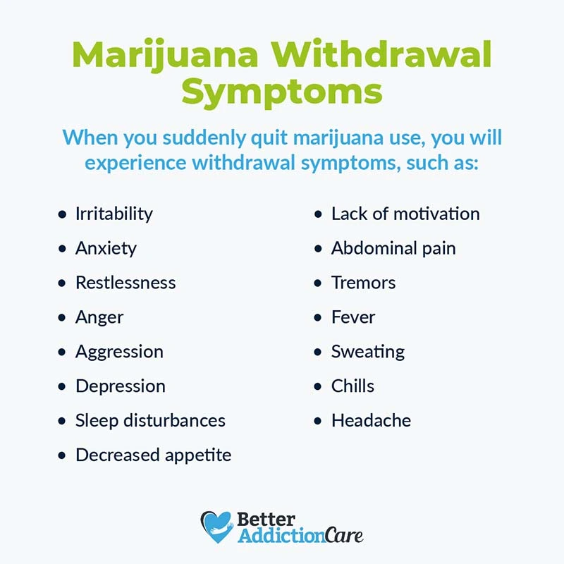 Marijuana Withdrawal Symptoms