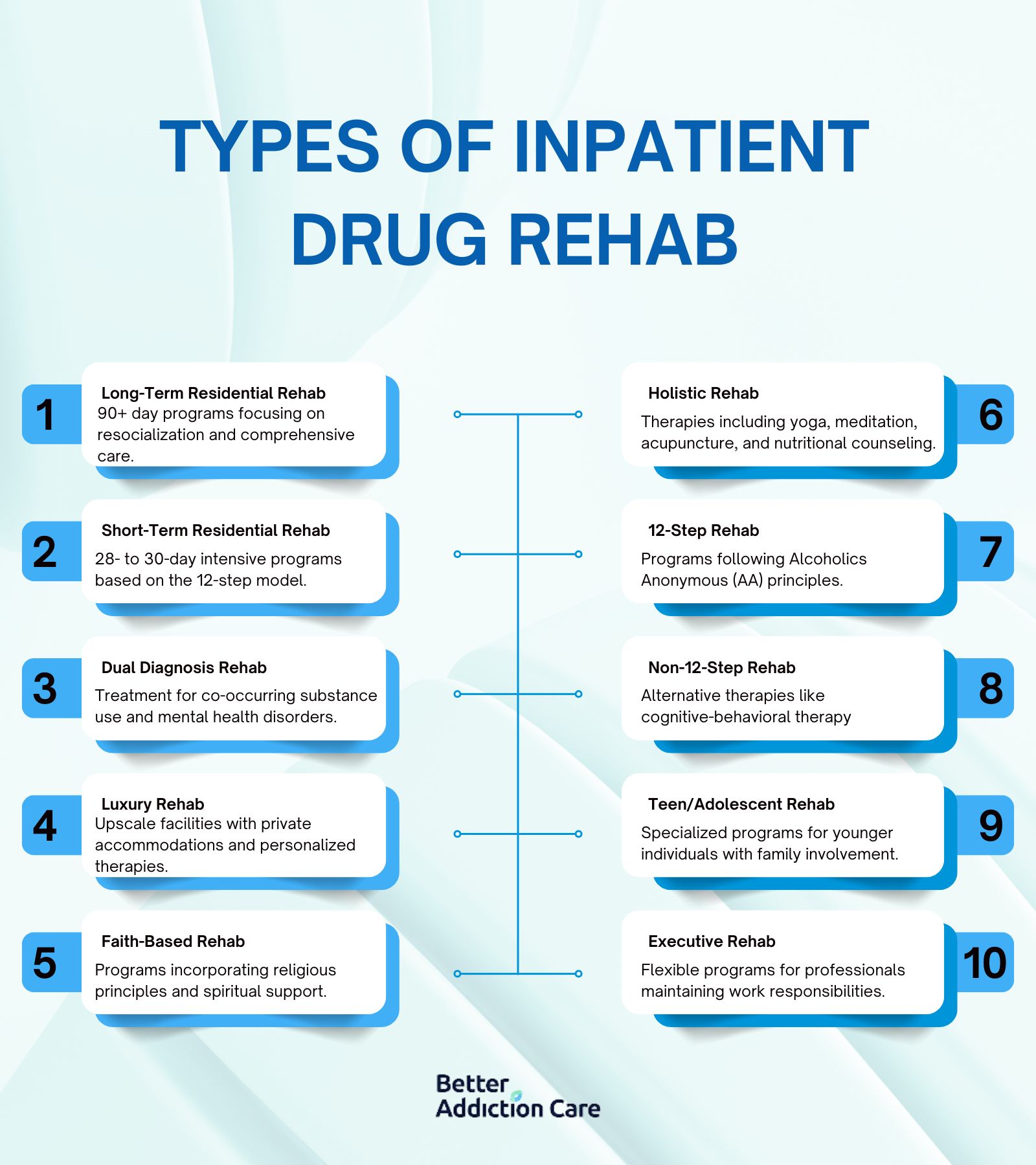 types-of-inpatient-drug-rehab-1734