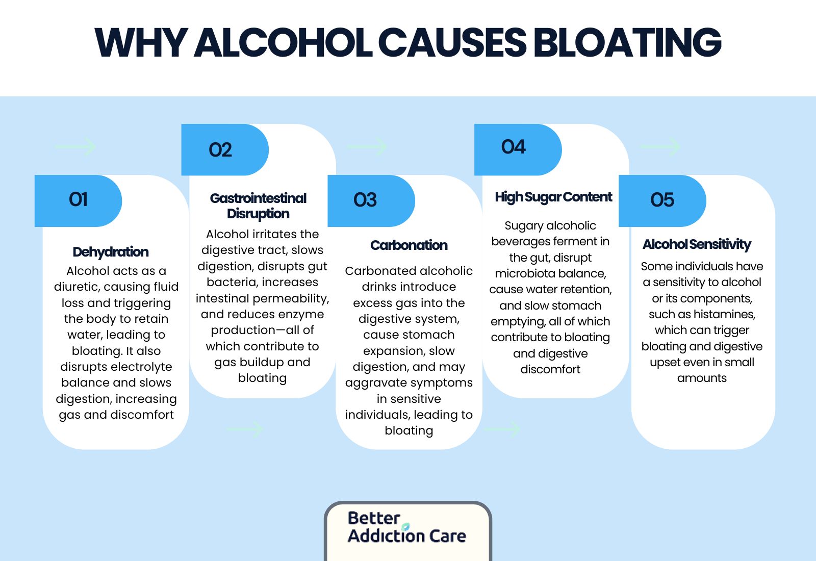 Understanding Alcohol Bloating Understanding Alcohol Bloating