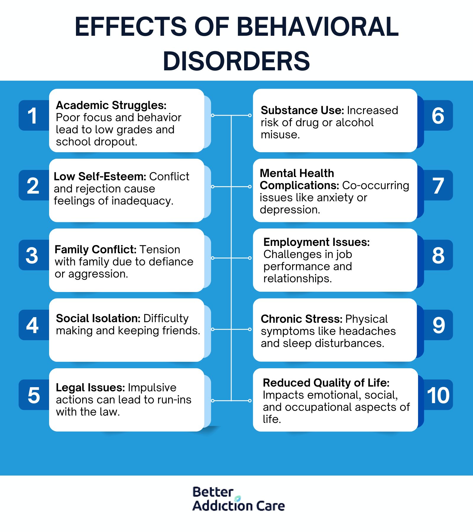 Effects of Behavioral Disorders
