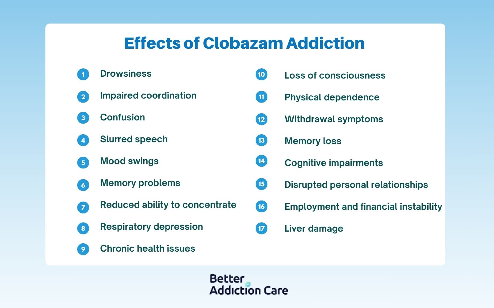 Effects of Clobazam Addiction