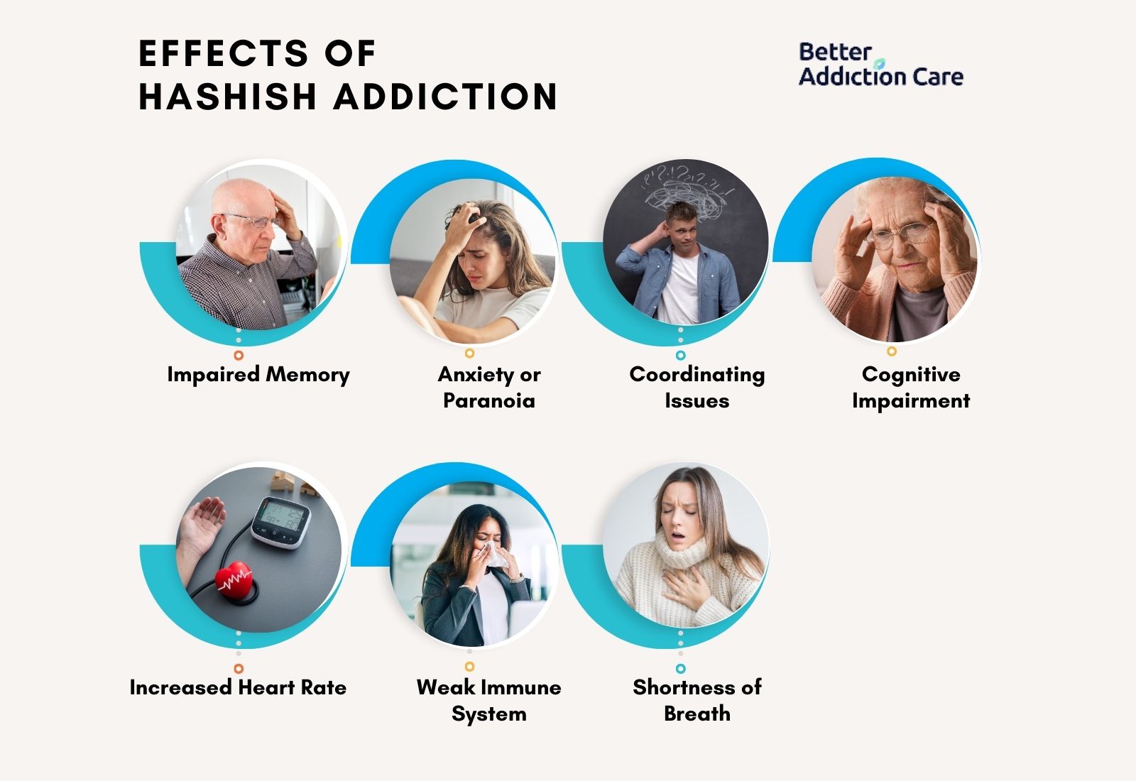 Effects of Hashish Addiction