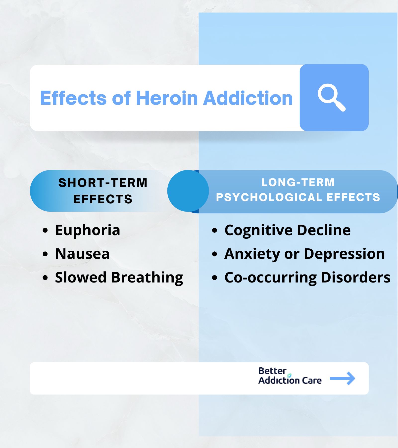 Effects of Heroin Addiction