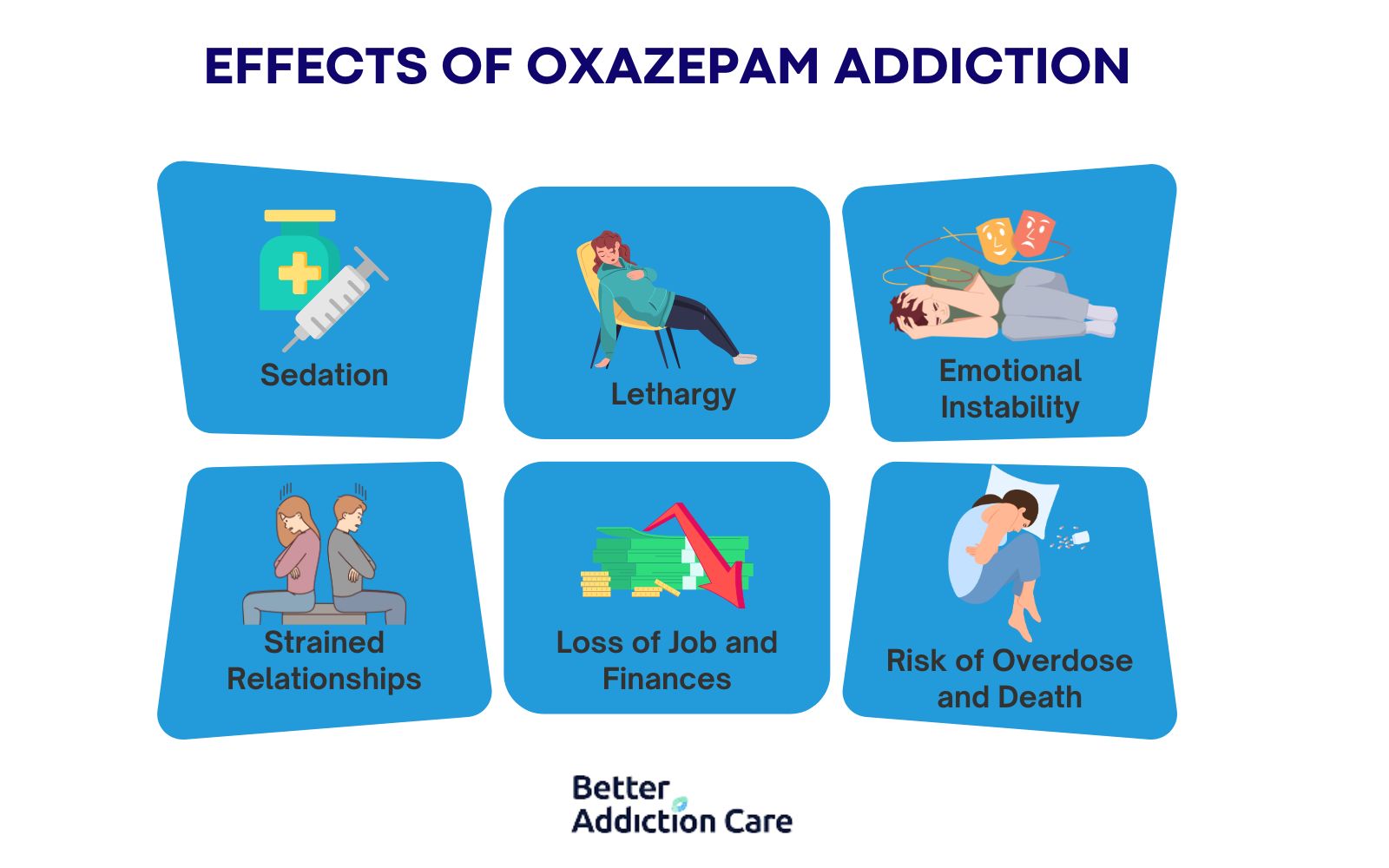 Oxazepam Addiction: Definition, Symptoms, Causes, Effects, and Treatment Oxazepam Addiction: Definition, Symptoms, Causes, Effects, and Treatment