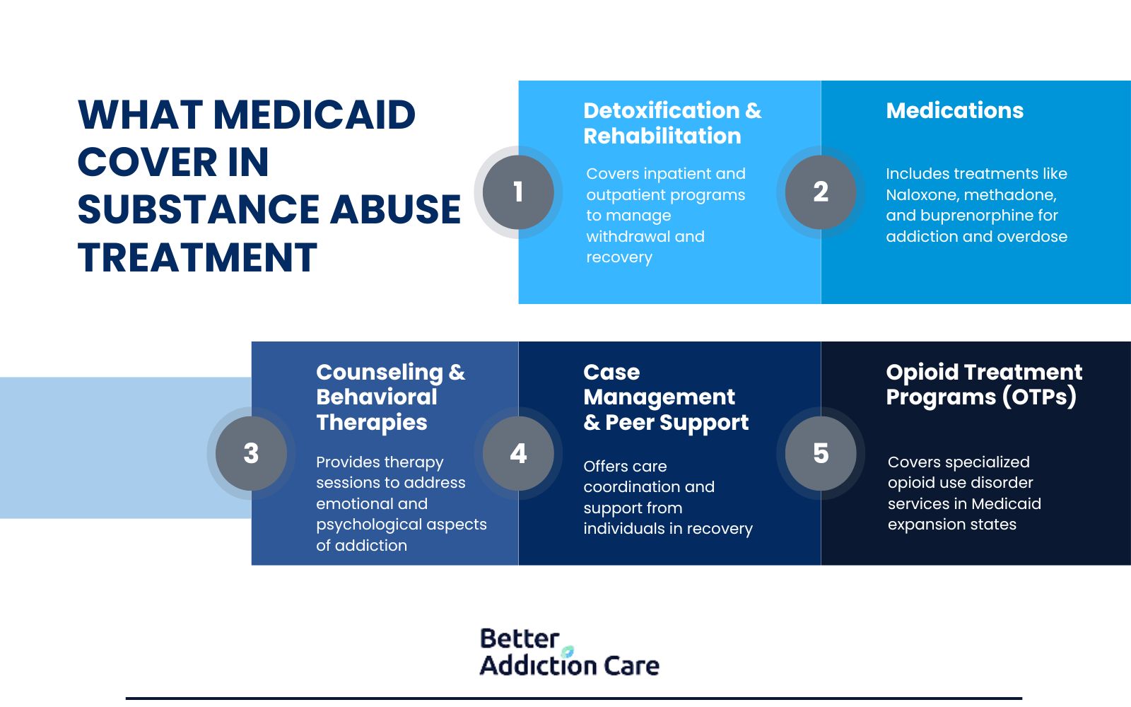 Accessing Rehab with Medicaid Accessing Rehab with Medicaid