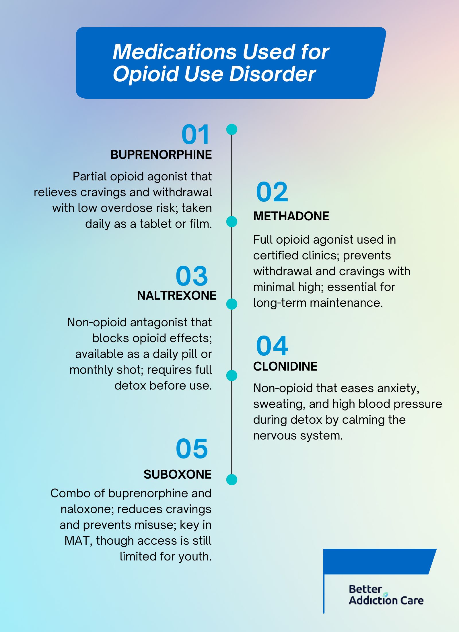 Medications Used for Opioid Use Disorder